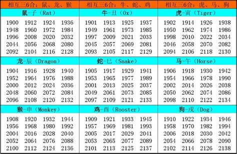 1979年属相